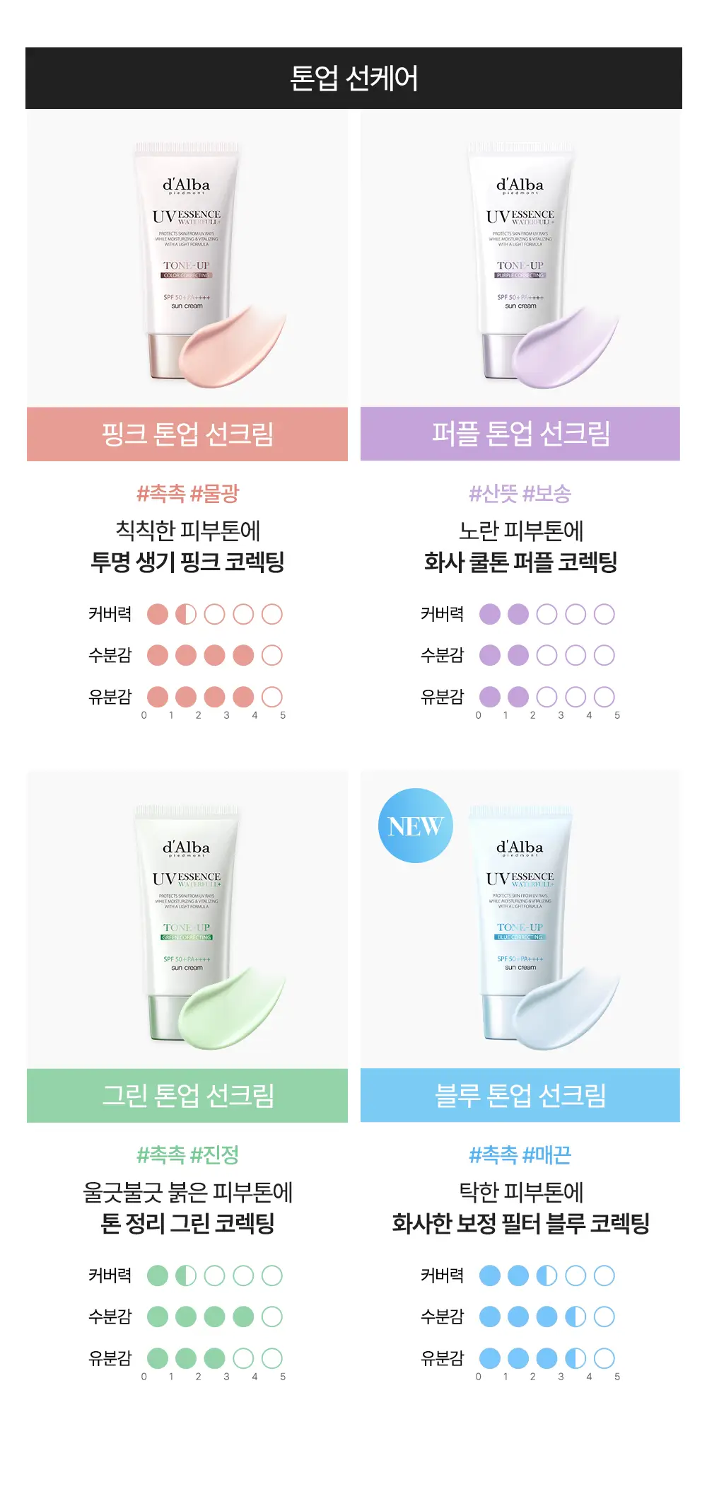 [수분장벽 선크림/2개입] 달바 판테놀 리퀴드 선세럼 듀오 기획 (50ml+50ml) 상세페이지 30